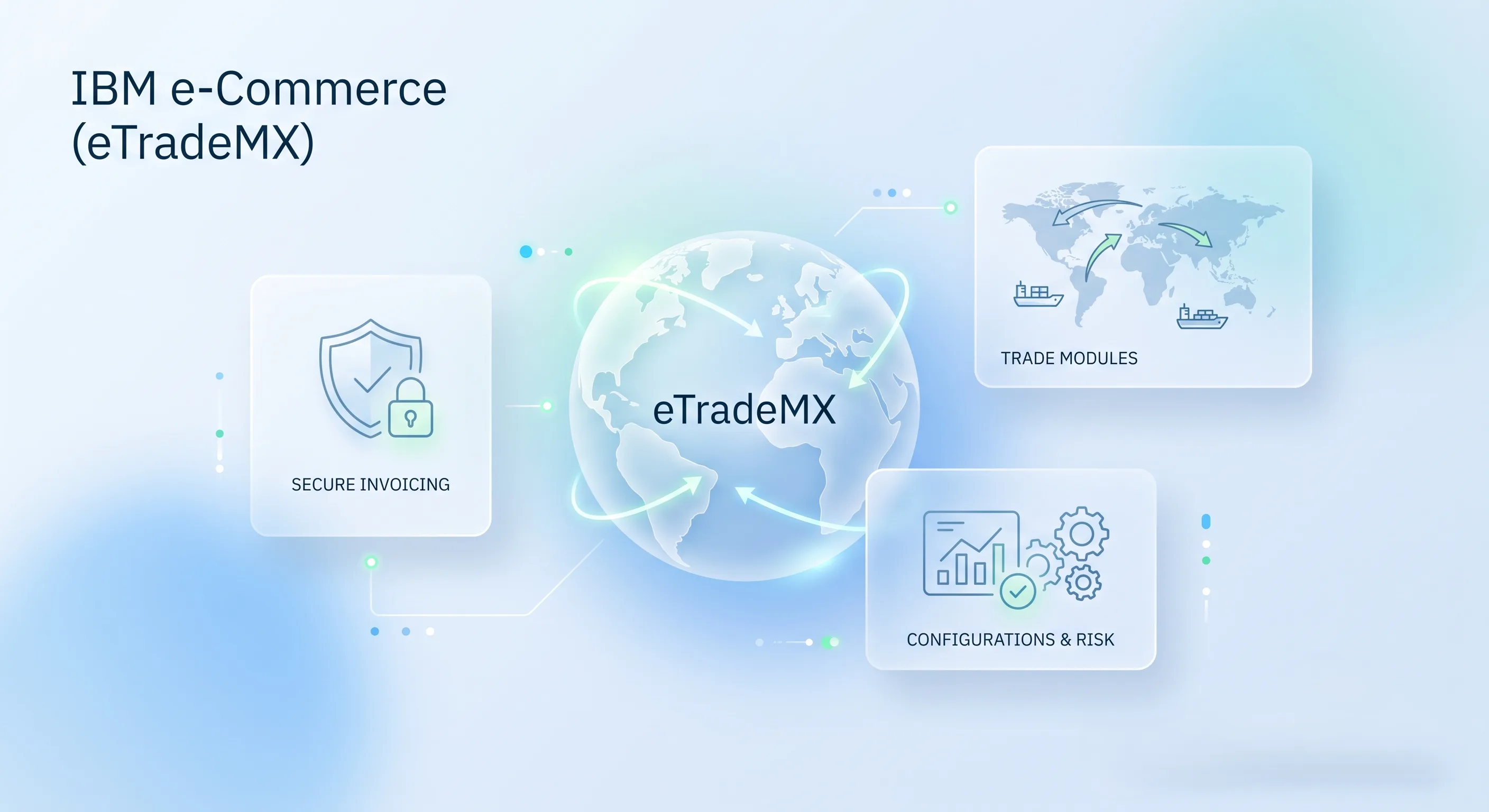IBM e-Commerce (eTradeMX) Workspace Dashboard